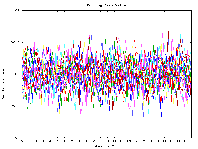 Mean deviation plot for indiv