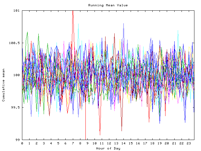 Mean deviation plot for indiv