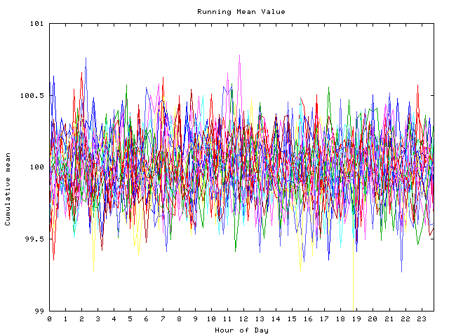 Mean deviation plot for indiv