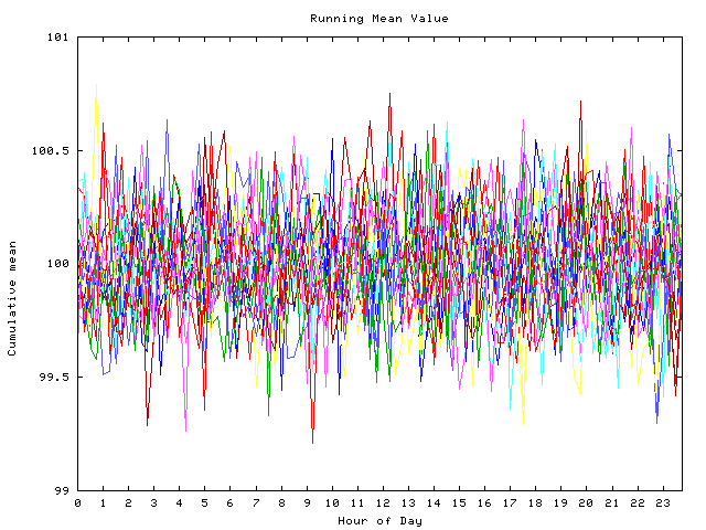 Mean deviation plot for indiv