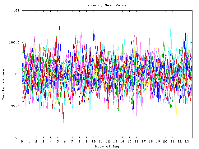 Mean deviation plot for indiv