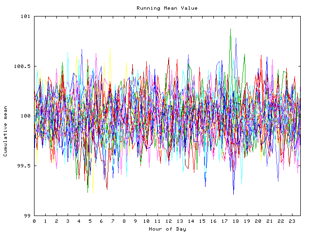 Mean deviation plot for indiv