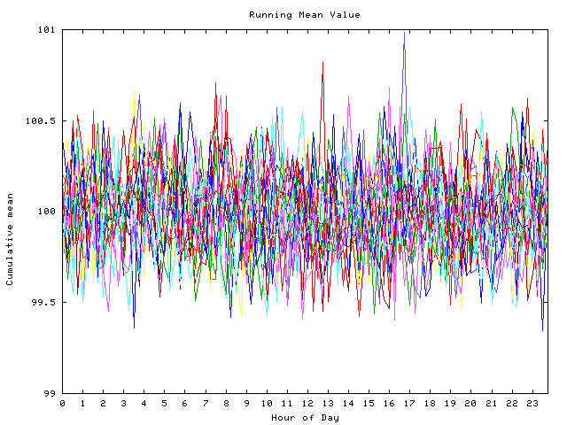 Mean deviation plot for indiv