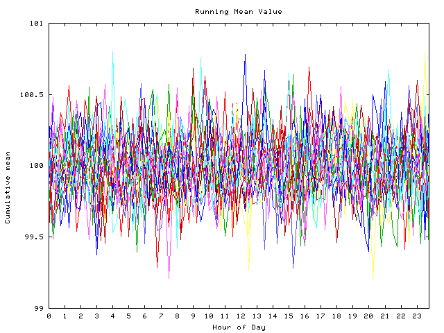 Mean deviation plot for indiv