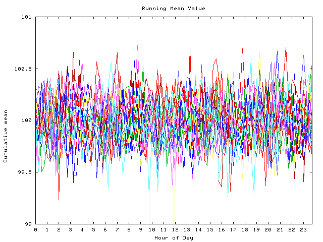 Mean deviation plot for indiv