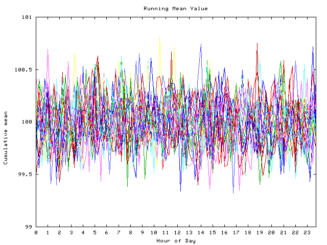 Mean deviation plot for indiv