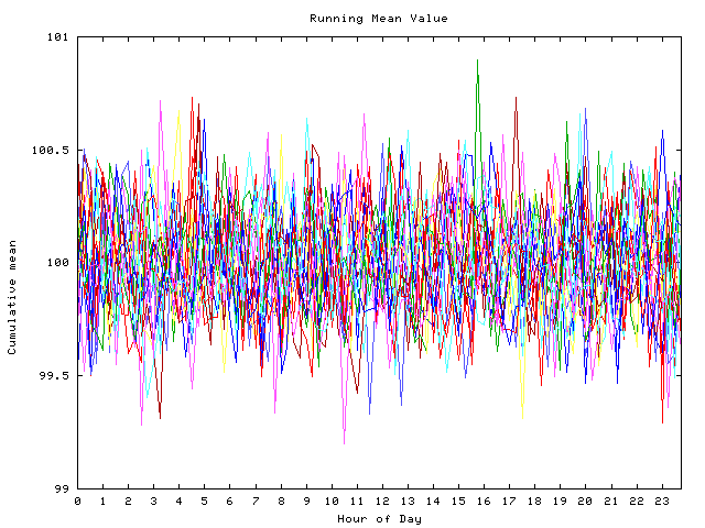 Mean deviation plot for indiv