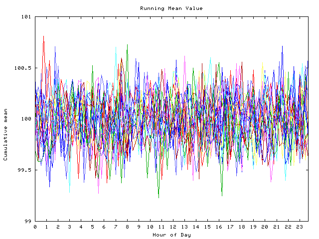 Mean deviation plot for indiv