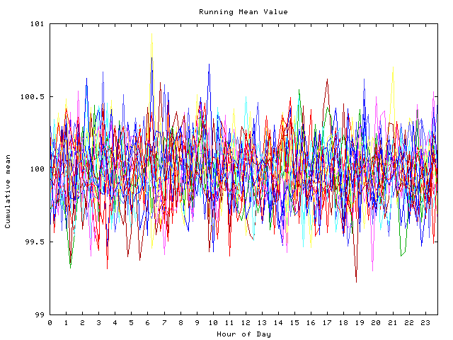 Mean deviation plot for indiv