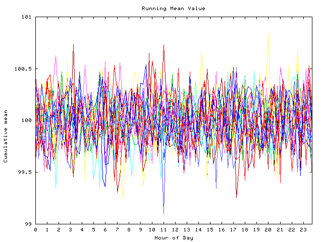 Mean deviation plot for indiv