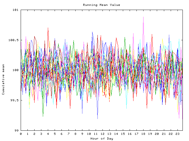 Mean deviation plot for indiv