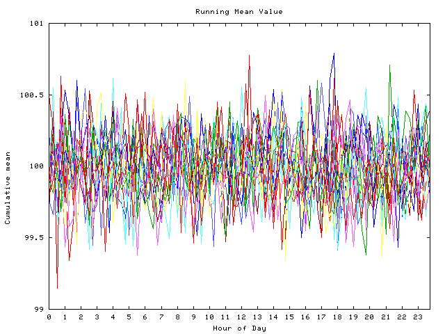 Mean deviation plot for indiv