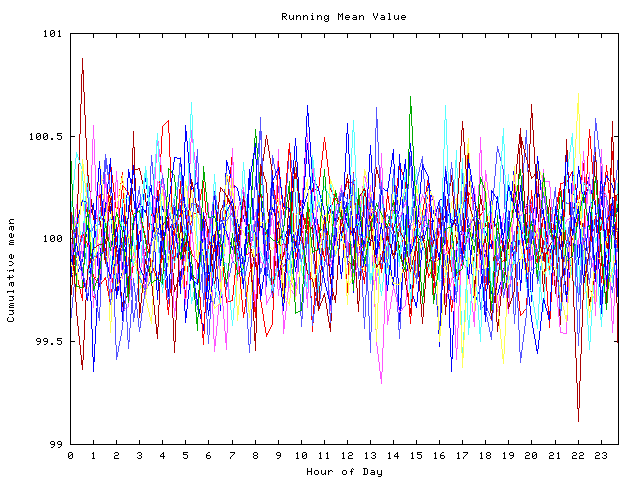 Mean deviation plot for indiv