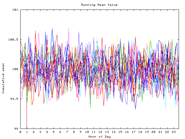 Mean deviation plot for indiv