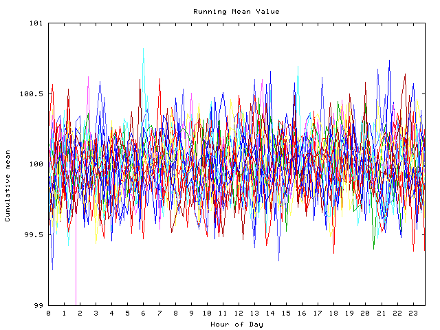 Mean deviation plot for indiv