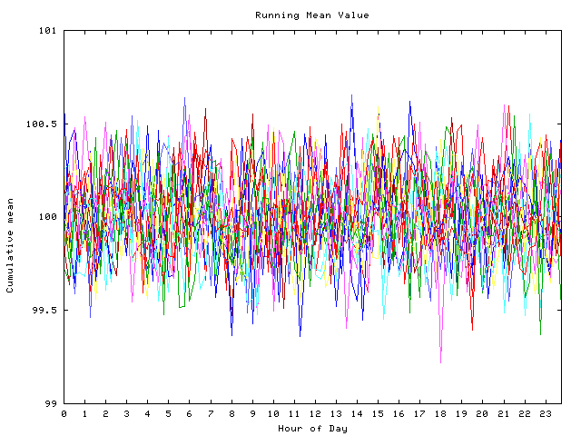 Mean deviation plot for indiv