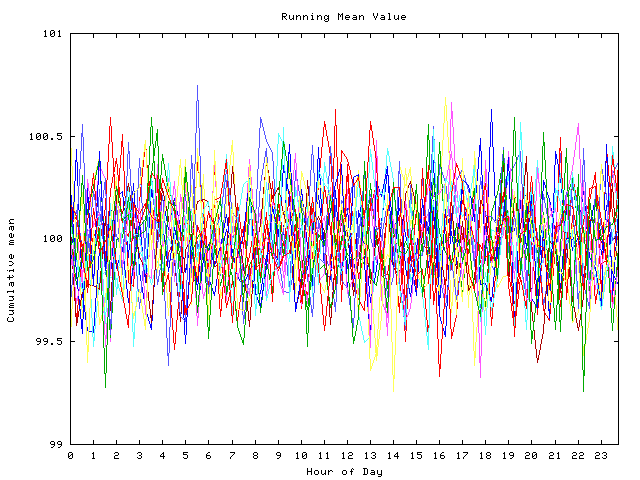 Mean deviation plot for indiv