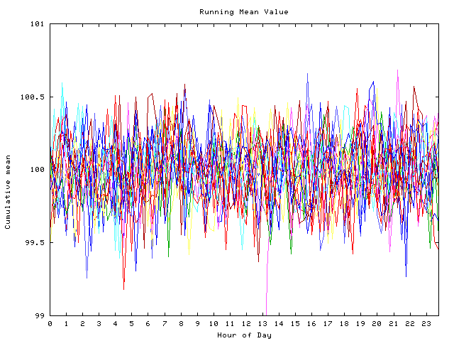 Mean deviation plot for indiv