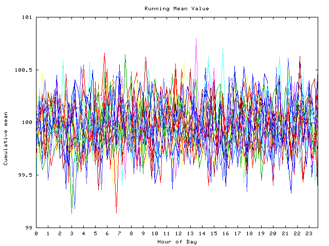 Mean deviation plot for indiv