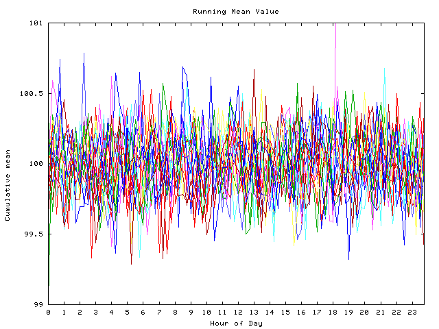 Mean deviation plot for indiv