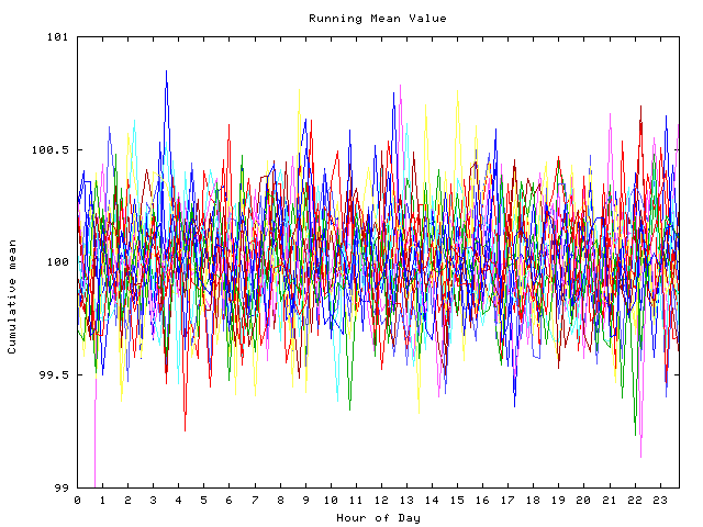 Mean deviation plot for indiv