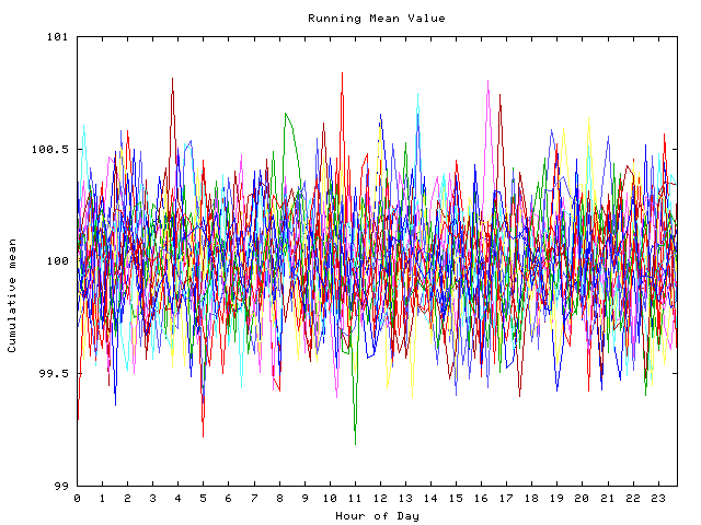 Mean deviation plot for indiv