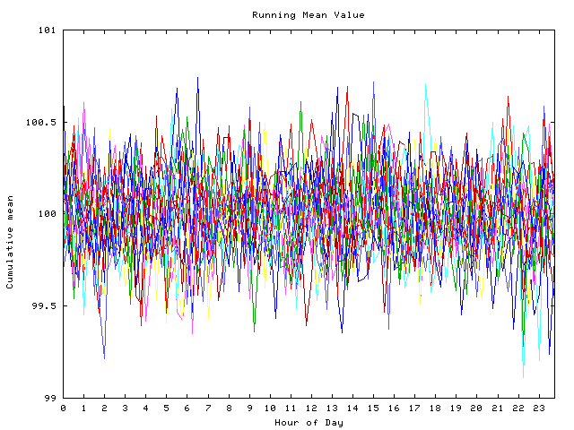 Mean deviation plot for indiv