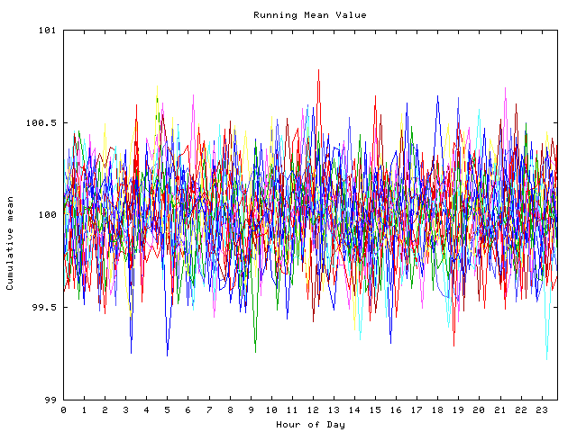 Mean deviation plot for indiv