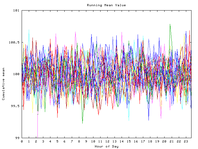 Mean deviation plot for indiv