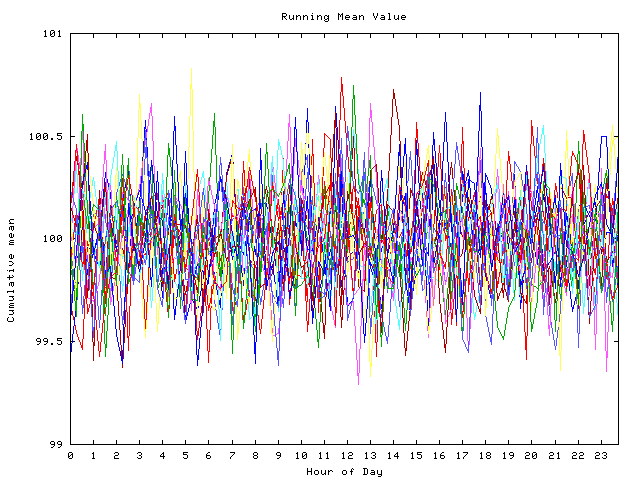 Mean deviation plot for indiv