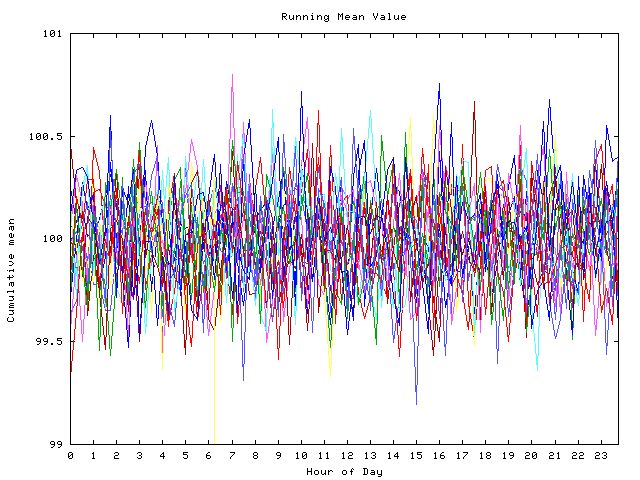 Mean deviation plot for indiv