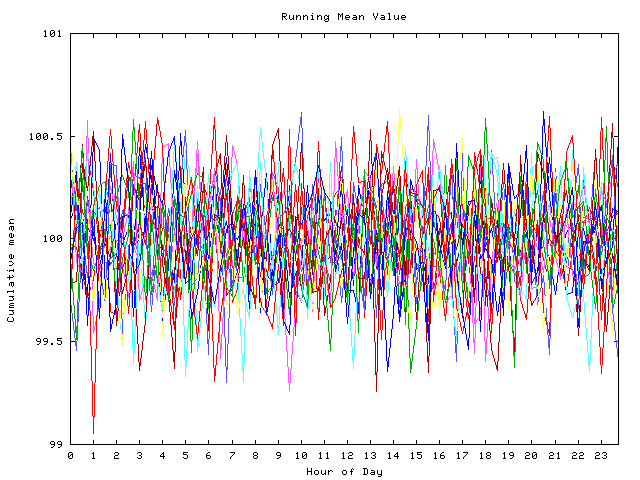 Mean deviation plot for indiv