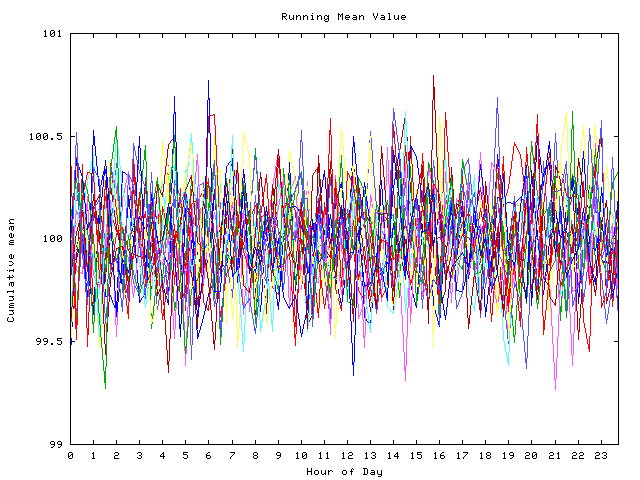 Mean deviation plot for indiv