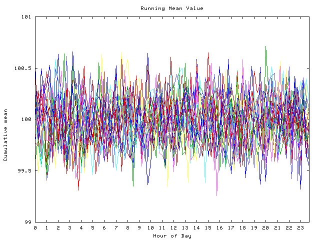 Mean deviation plot for indiv