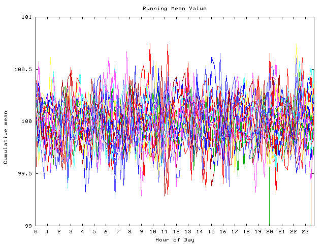 Mean deviation plot for indiv