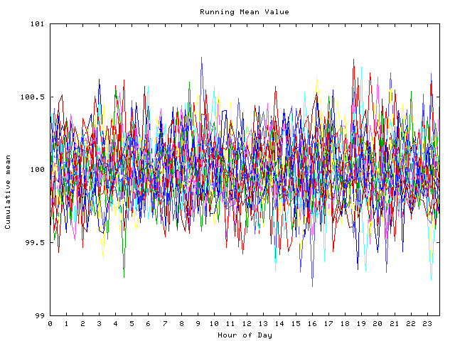 Mean deviation plot for indiv