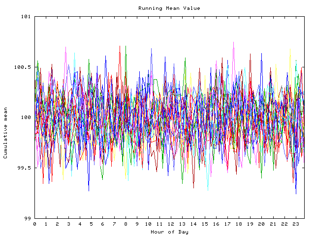 Mean deviation plot for indiv