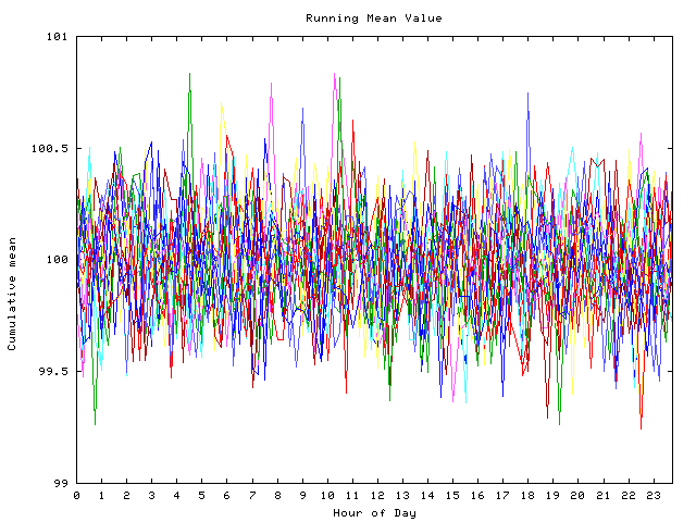 Mean deviation plot for indiv