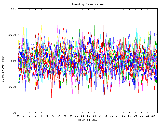 Mean deviation plot for indiv