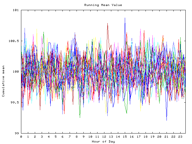 Mean deviation plot for indiv