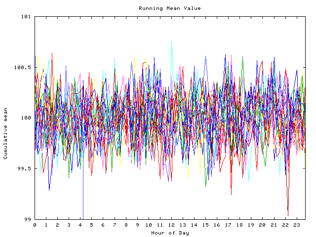 Mean deviation plot for indiv