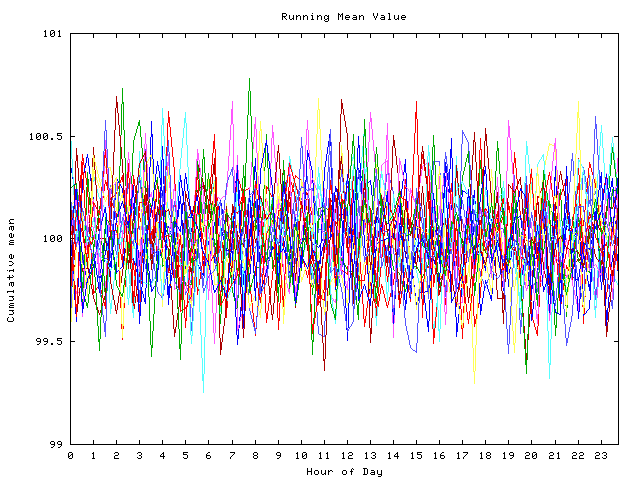 Mean deviation plot for indiv