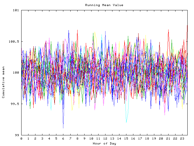 Mean deviation plot for indiv