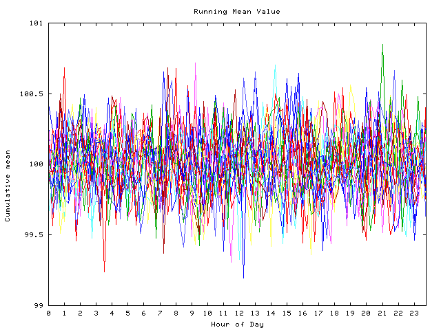 Mean deviation plot for indiv