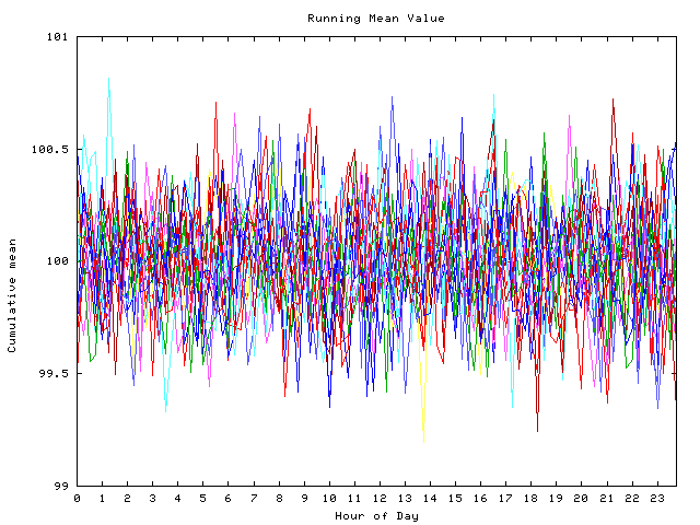 Mean deviation plot for indiv