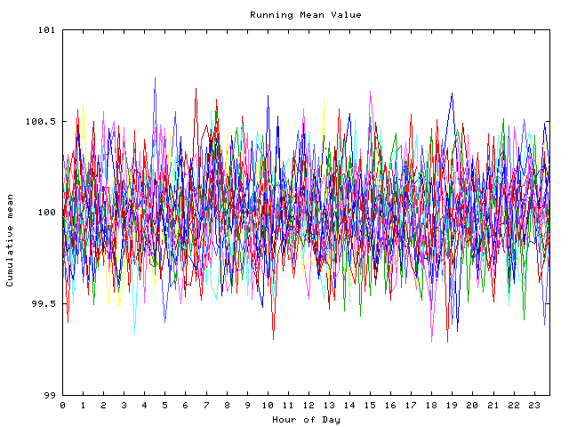 Mean deviation plot for indiv