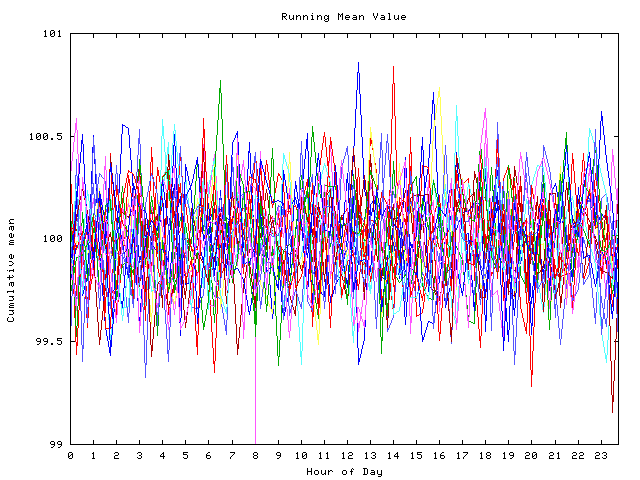 Mean deviation plot for indiv