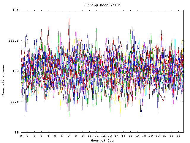 Mean deviation plot for indiv