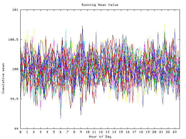 Mean deviation plot for indiv