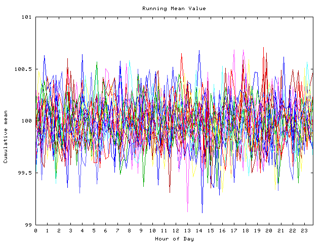 Mean deviation plot for indiv